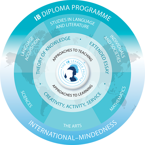 IB DIPLOMA PROGRAMME