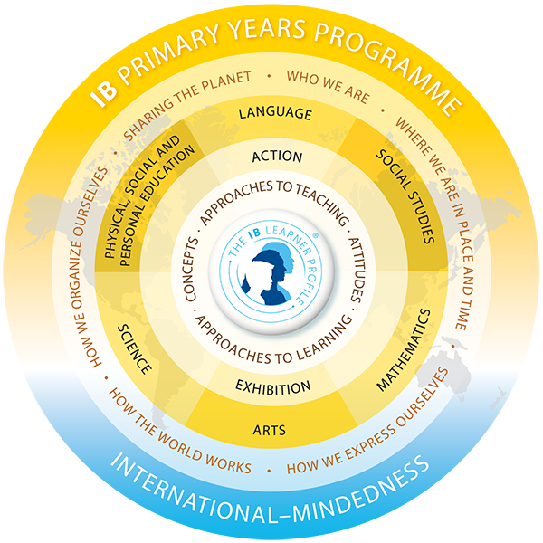 IB PRIMARY YEARS PROGRAMME